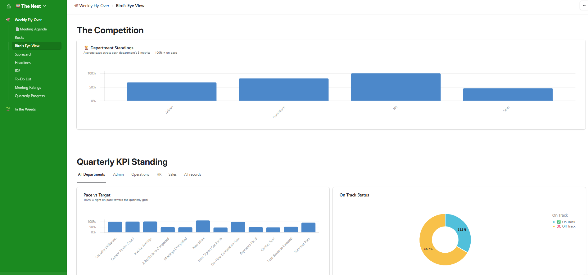 Airtable Bird's Eye View page