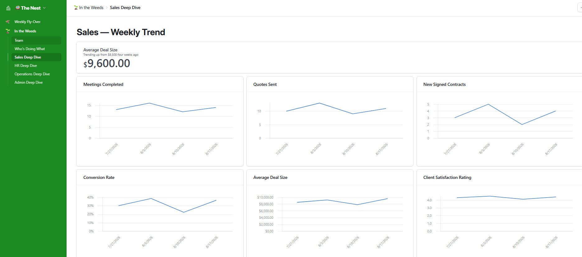 Airtable Sales Deep Dive page