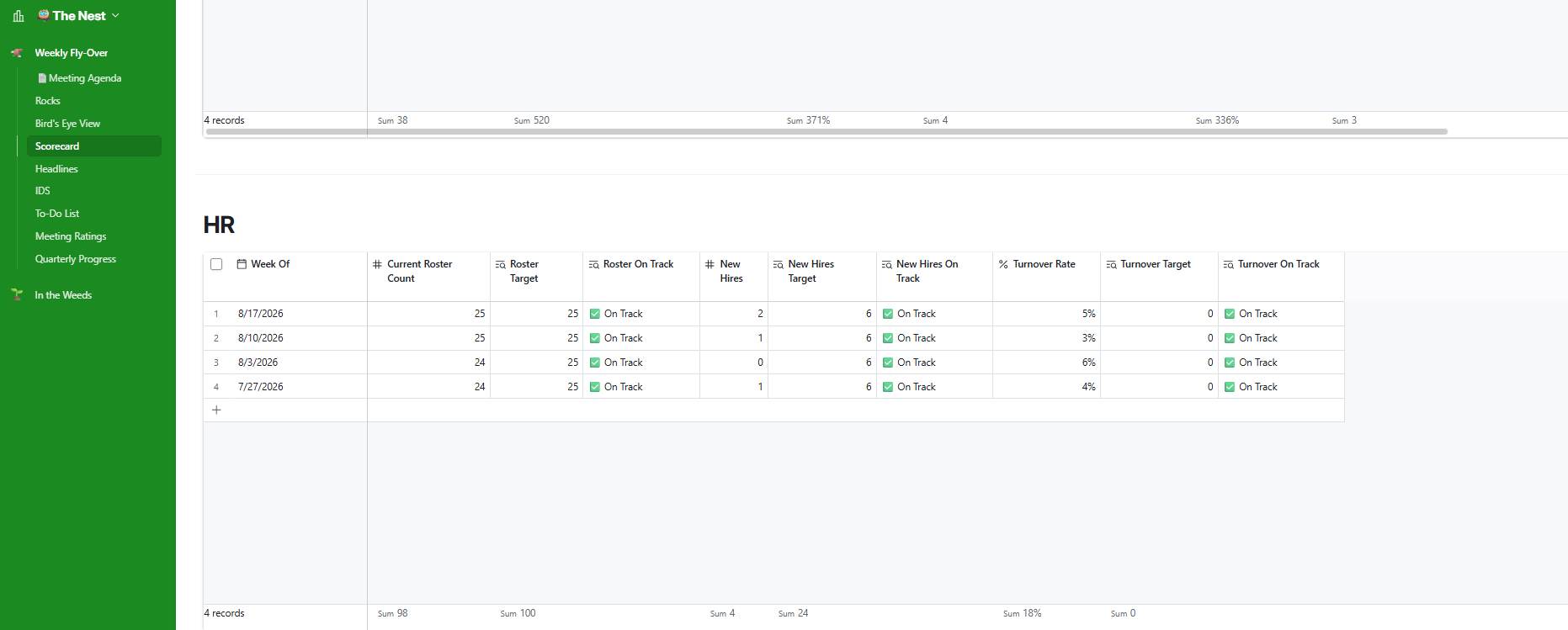 Airtable Scorecard page